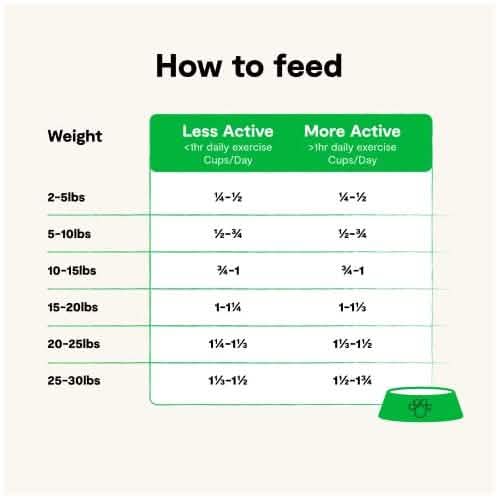 Open Farm D Ancient Grain Chicken & Turkey Small Breed 4lb