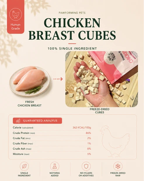 Pawforming Freeze-Dried Raw Chicken Breast Dog & Cat Treats (3.5oz)
