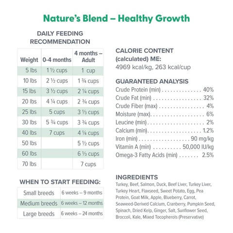 תערובת ד"ר מרטי ד הטבע גור גדילה בריאה 48oz