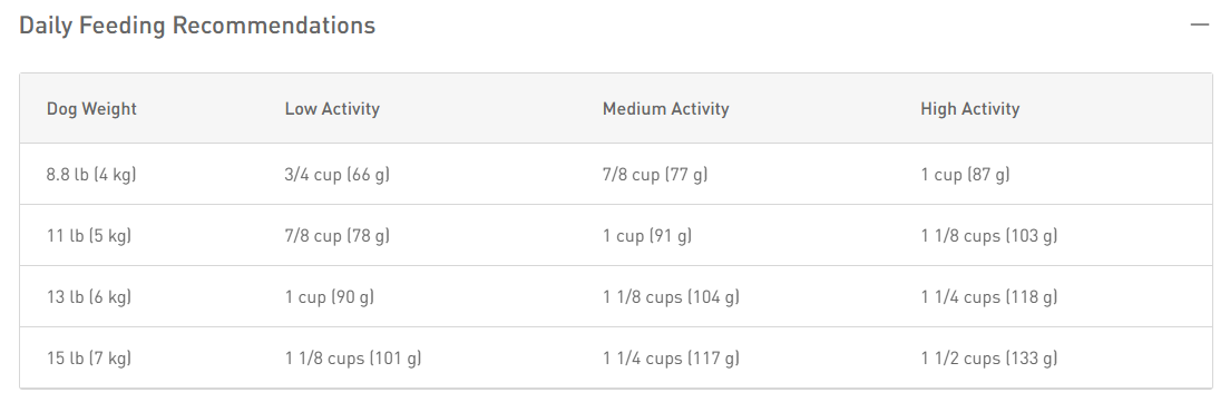 رويال كانين د شيه تزو ميني 2.5 رطل