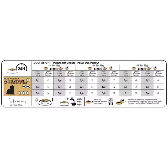 皇家坎宁D约克郡迷你2.5磅