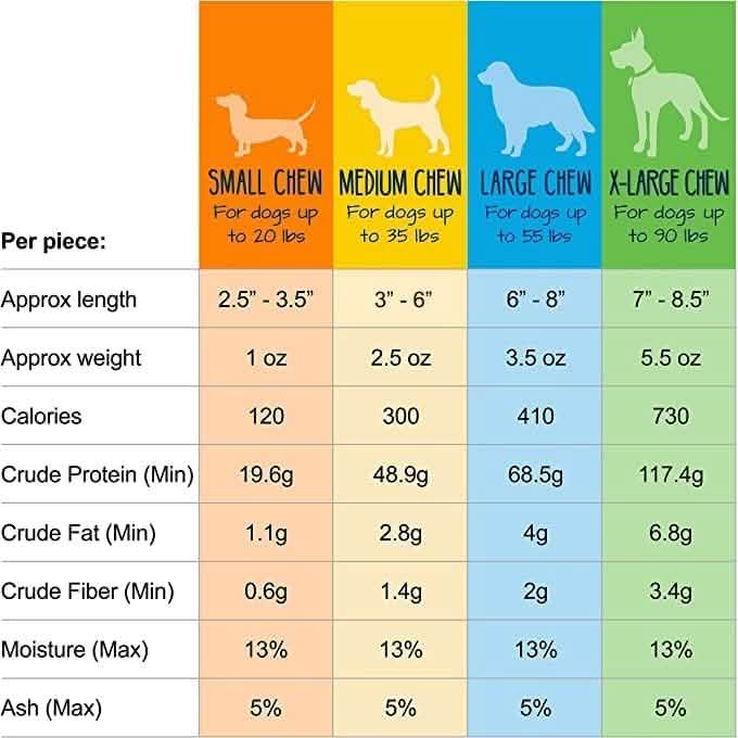 חטיף חלב יאק לכלב יטי