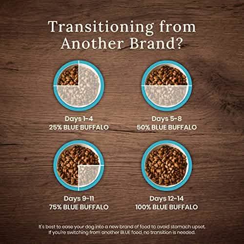 Blue D Wilderness Salmon 24lb