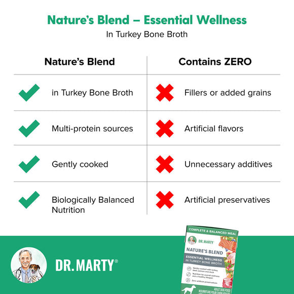 Marty D博士自然的Blend Essential Wellness 6.3oz