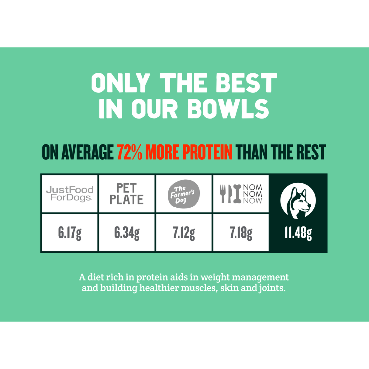 A Pup Above D Frozen Cooked Chicka Chicka Bow Wow  7lb