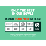 A Pup Above D Frozen Cooked Chicka Chicka Bow Wow  7lb