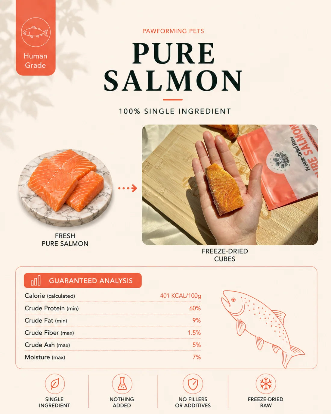 Pawforming Freeze-Dried Pure Salmon Dog & Cat Treats (3.5oz)