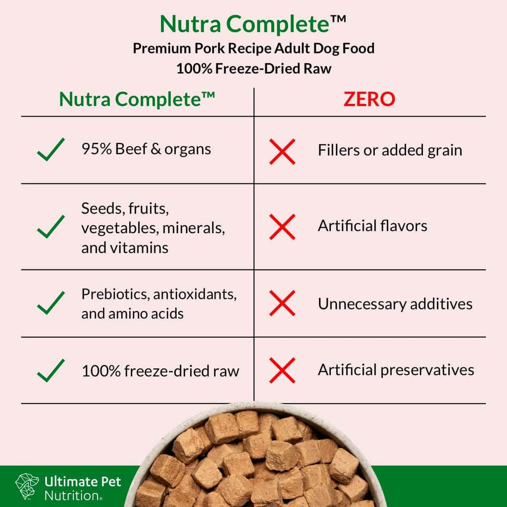 Ultimate Pet Nutrition Freeze-Dried Dog Food Nutra Complete Premium Beef Recipe