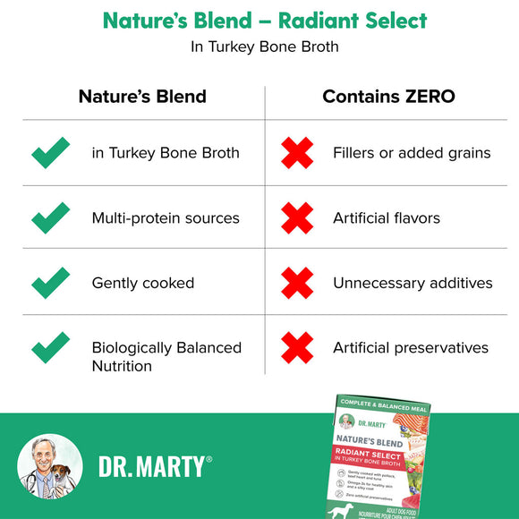 Marty D博士Nature's Blend Nature's Blend Radiant Select Select 6.3oz