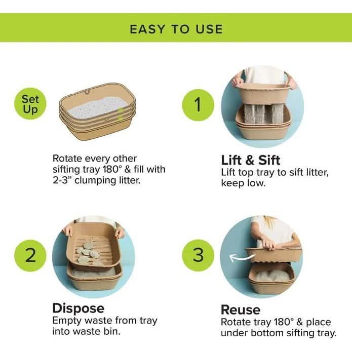 Kitty Sift Disposable Sifting Litter Box Kit