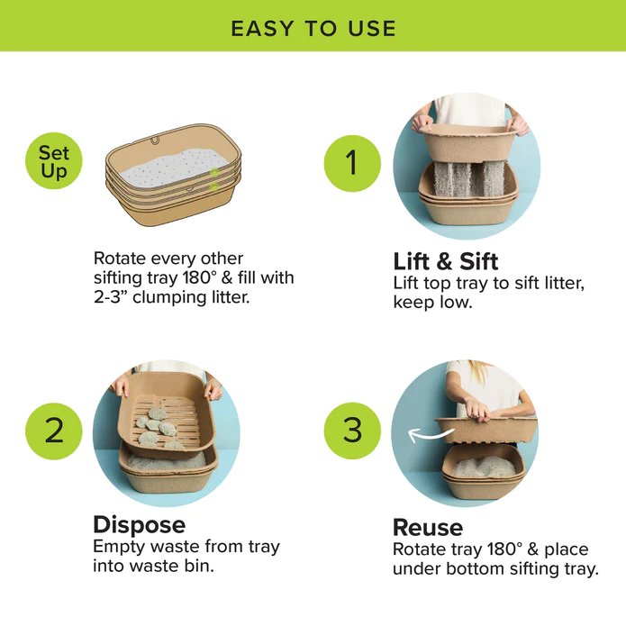 Kitty Sift Disposable Sifting Litter Box Kit