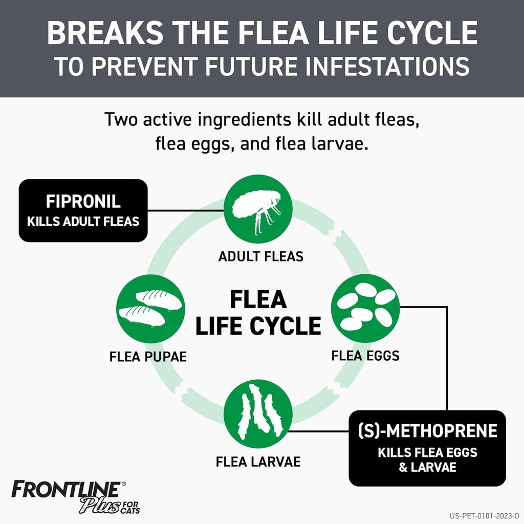 Frontline Plus Flea & Tick Drops for Cats