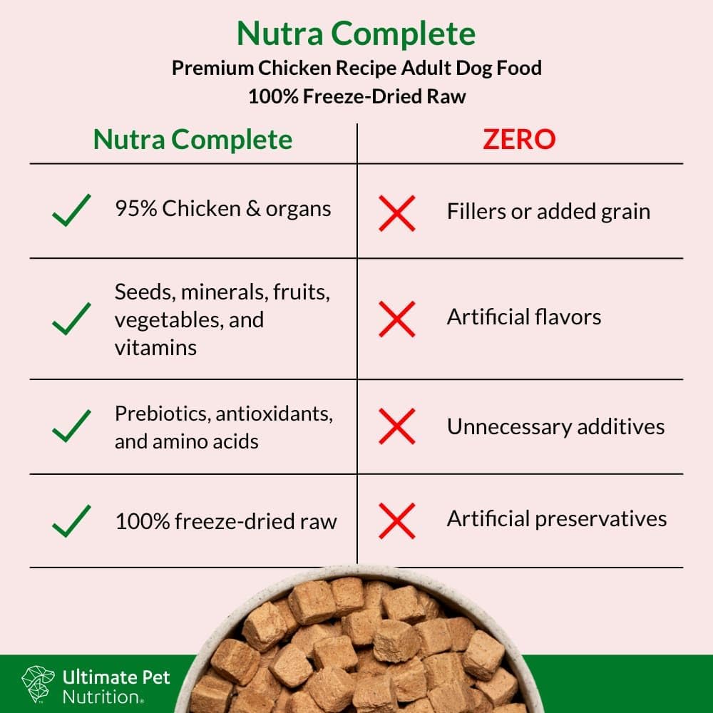 Ultimate Pet Nutrition Freeze-Dried Dog Food Nutra Complete Premium Chicken Recipe