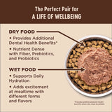 Wellness Wet Cat Food Core Classic Paté Kitten Smooth Turkey & Chicken Liver Recipe