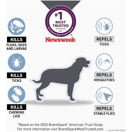 Frontline Shield Flea & Tick Drops for Dogs