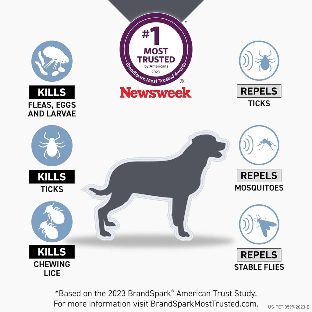 Frontline Shield Flea & Tick Drops for Dogs