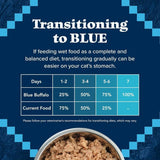 Blue Buffalo Wet Cat Food Wilderness Duck Recipe for Adult Cats