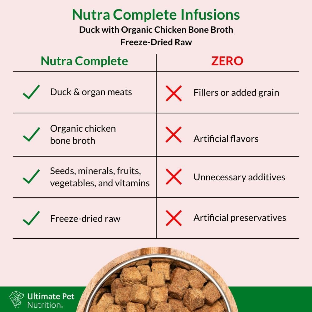 Ultimate Pet Nutrition Freeze-Dried Dog Food Nutra Complete Infusions Duck with Organic Chicken Bone Broth Recipe