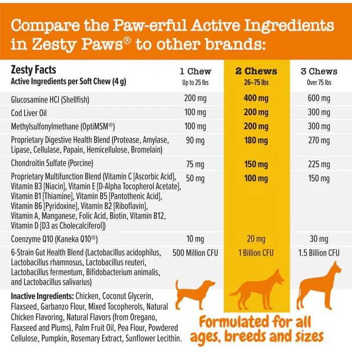 Zesty Paws 8-In-1 Multivitamin Bites Chicken Flavor