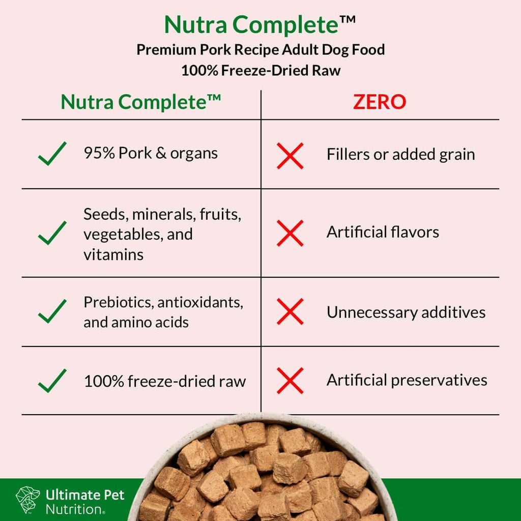 Ultimate Pet Nutrition Freeze-Dried Dog Food Nutra Complete Premium Pork Recipe