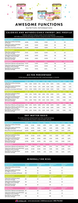 Weruva d génial digestion du ventre poulet / légumes 6oz